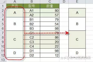 Excel 表格中最经典的 36 个小技巧，全在这儿了