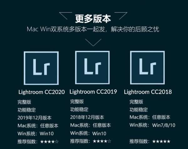 lightroom 破解版下载 _lr 软件安装包 百度云（mac 版+windows 版）