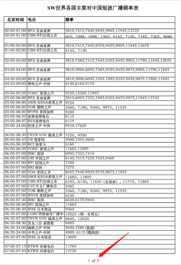 国际短波中文电台频率表一览全文5页下载